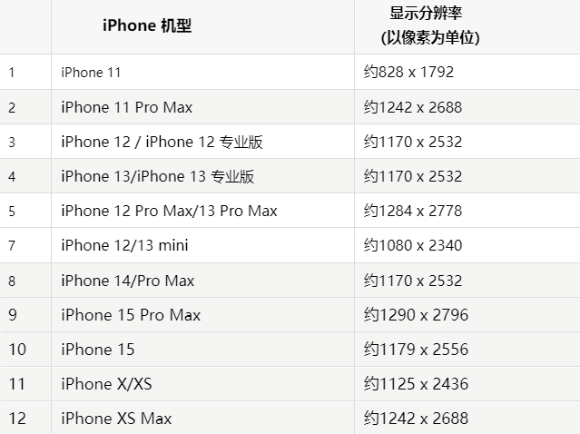 苹东宝果维修分享iPhone主屏幕壁纸显得模糊怎么办