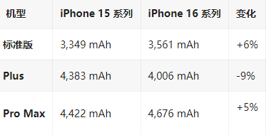 东宝苹果16维修分享iPhone16/Pro系列机模再曝光