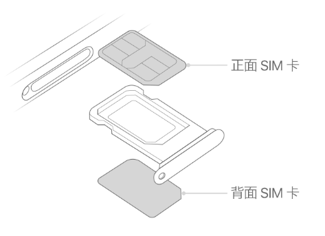 东宝苹果15维修分享iPhone15出现'无SIM卡'怎么办